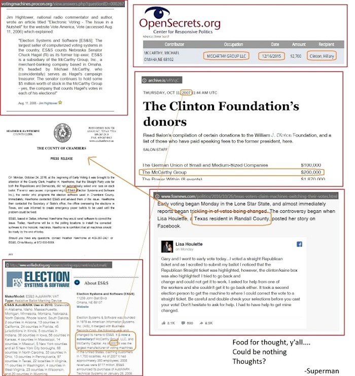 Voter fraud connects