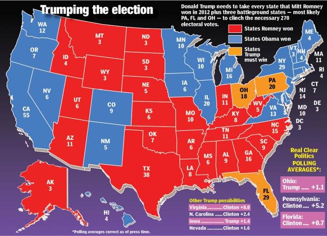 Click to enlarge US election polls