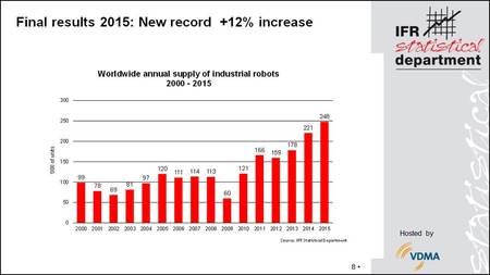 robot statistics graph