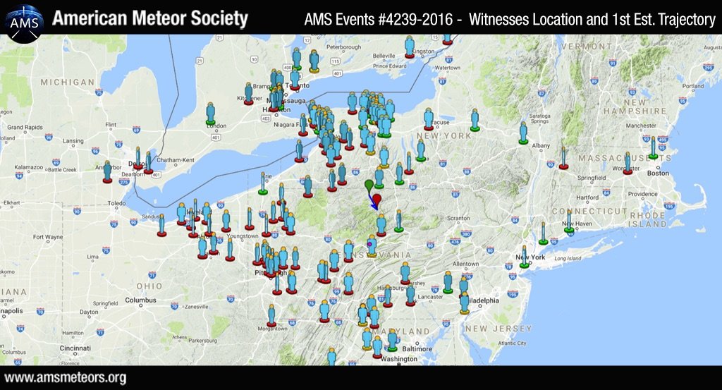 Witness and trajectory map