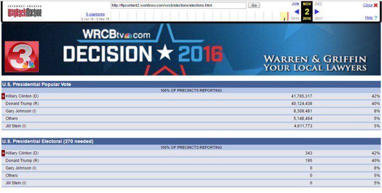 rigged election