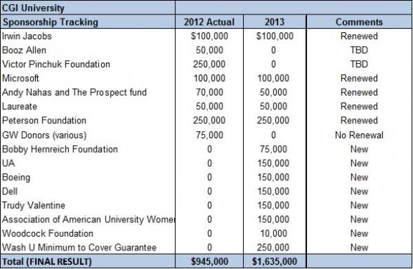 Click to enlarge clinton donors