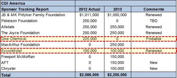 Click to enlarge clinton donors