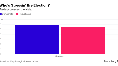 election graph