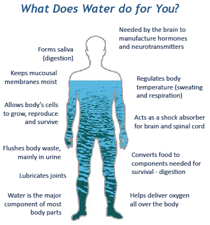 Water for life
