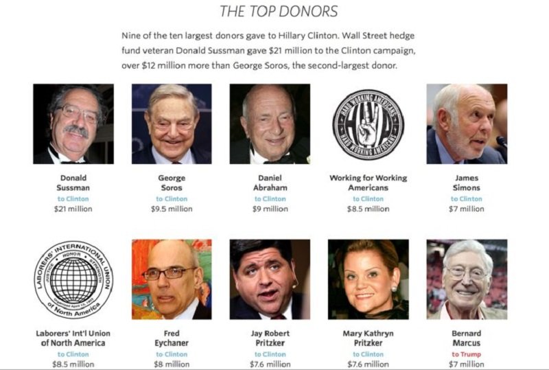 HRC Donors