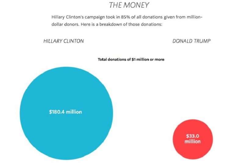 HRC Donors