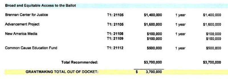 soros money election influence
