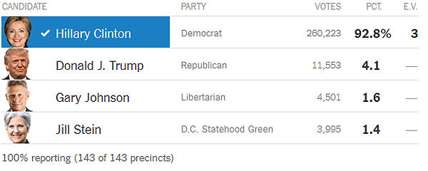 vote