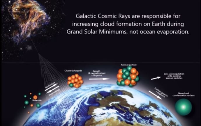 Galactic cosmic rays