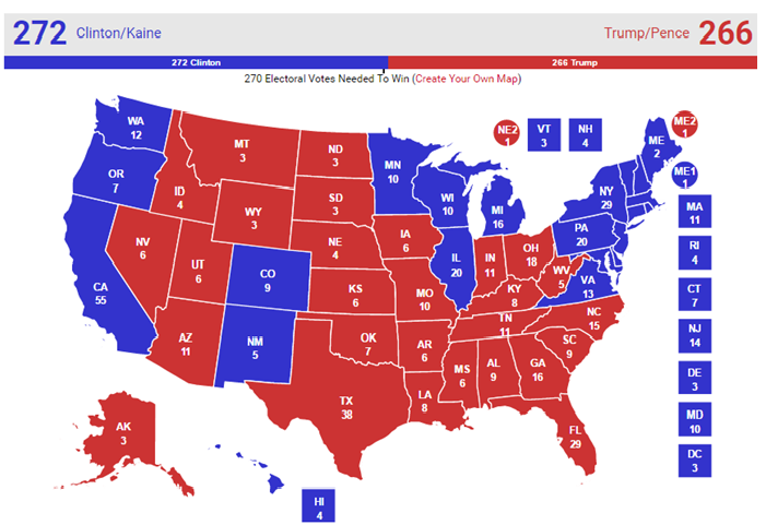 projected states