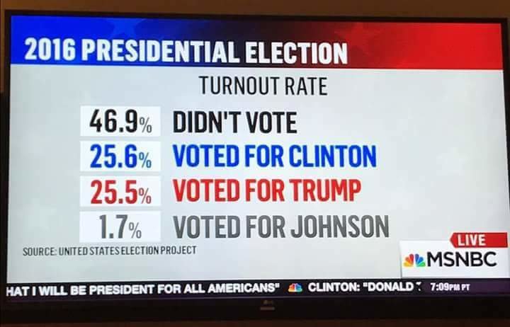 Click to enlarge Election News