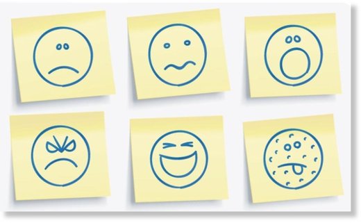 emotions emociones