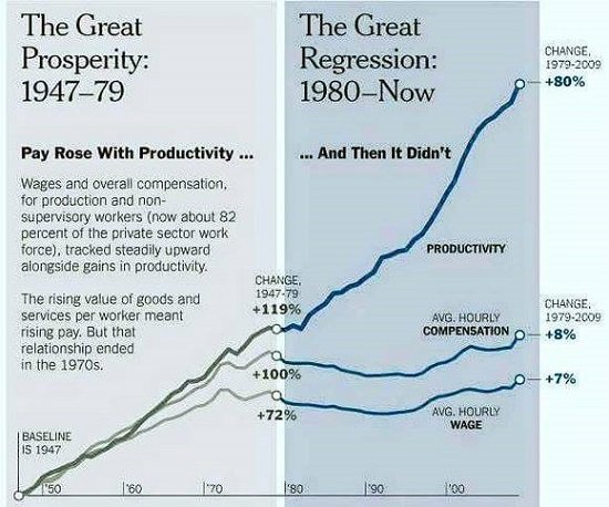 prosperity recession graph