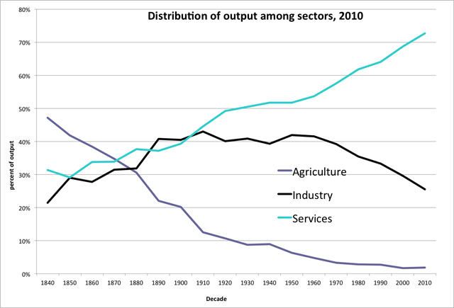 Click to enlarge neoliberal effect economy