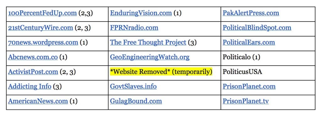 Click to enlarge Ban Sites_1