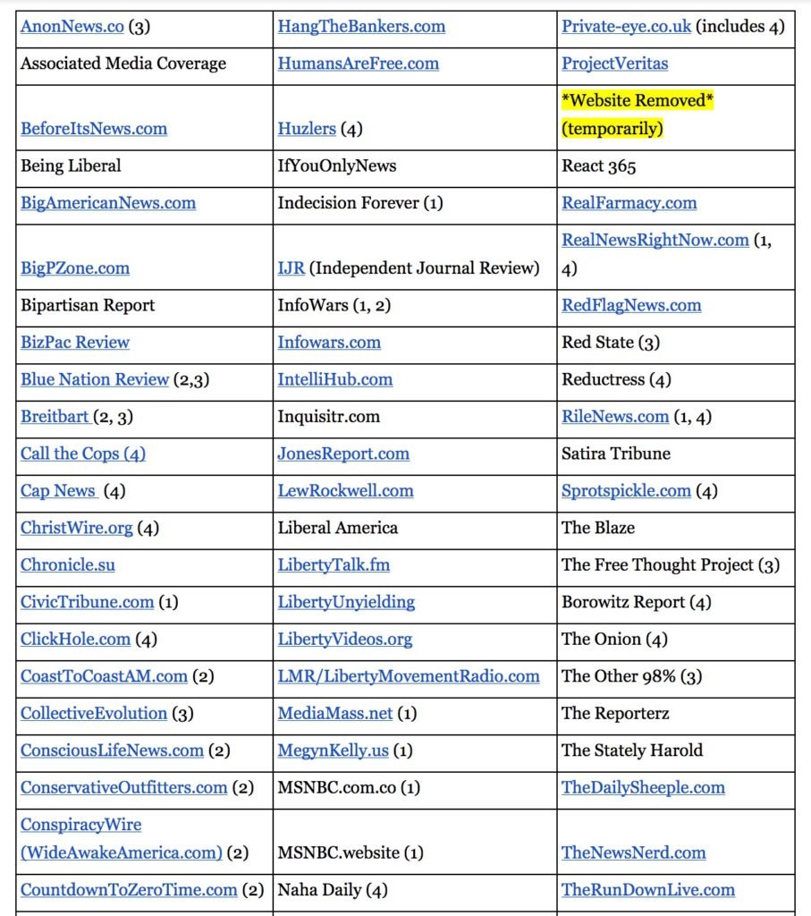 Click to enlarge Ban Sites_2