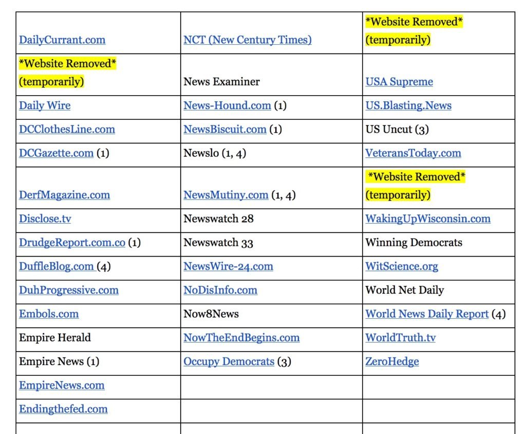 Click to enlarge Ban Sites_3