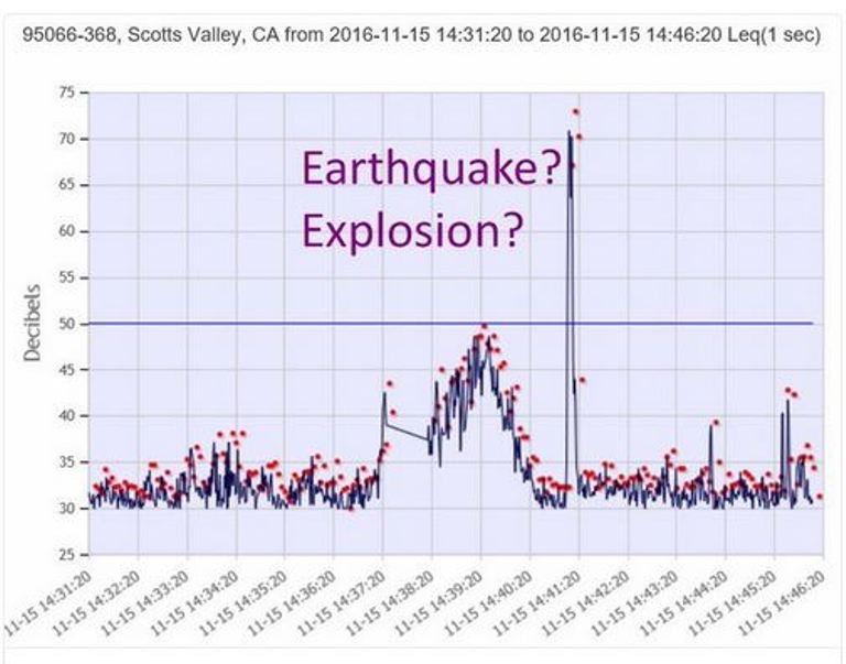 Click to enlarge Phantom earthquake in San Jose