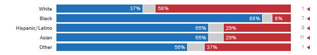 Click to enlarge trump romney votes