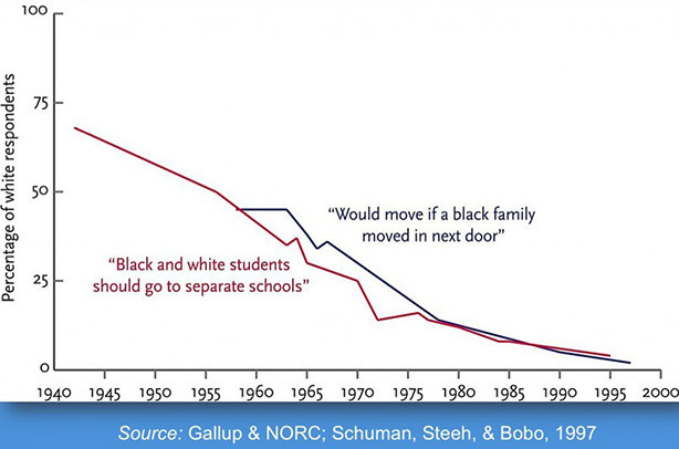 Click to enlarge racism poll