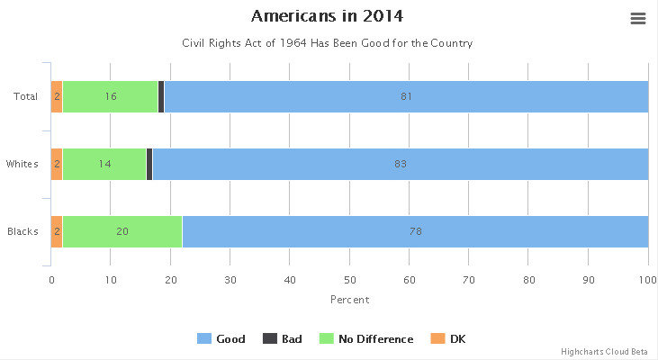 Click to enlarge racism poll