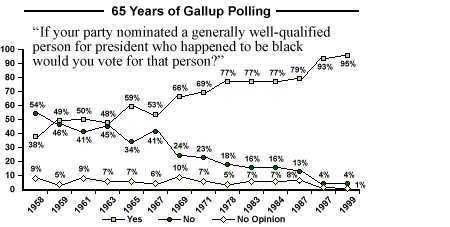 Click to enlarge racism poll