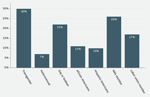 Click to enlarge racism poll