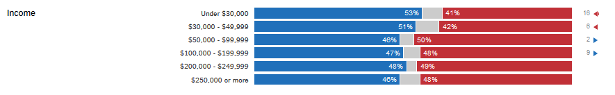 Click to enlarge trump elections stats