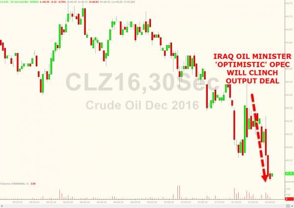Click to enlarge oil price chart