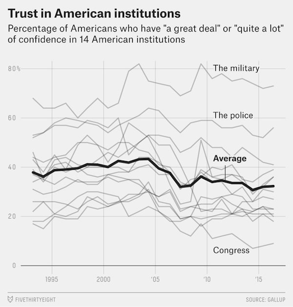American trust