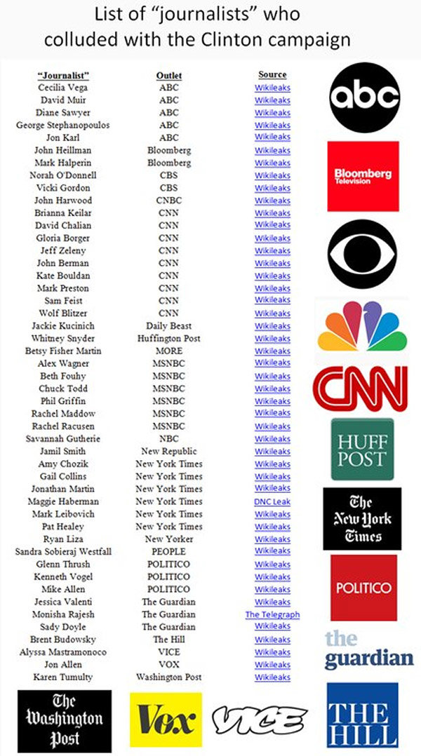Click to enlarge List of journalists who colluded with Clinton camaign