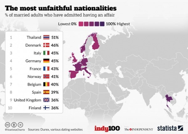 cheat countries