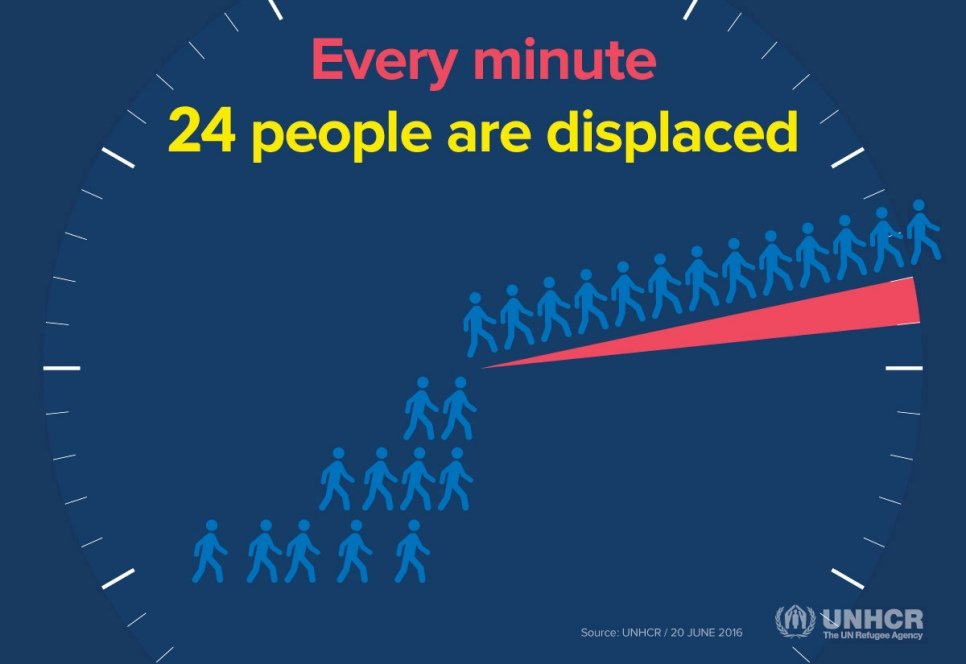 Click to enlarge rufugee displacement