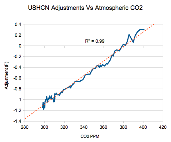 Climate