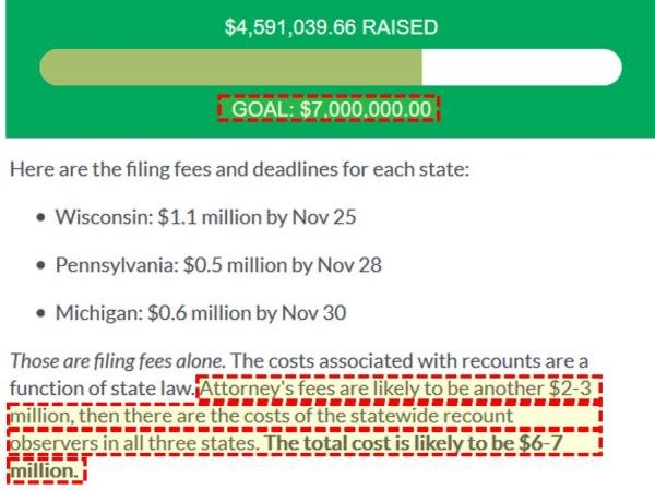 stein fundraiser