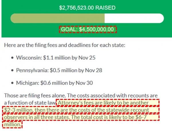 stein fundraiser