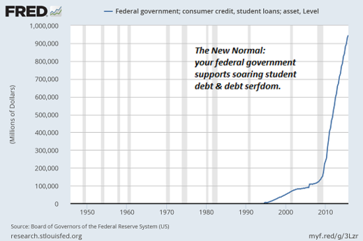 student debt chart