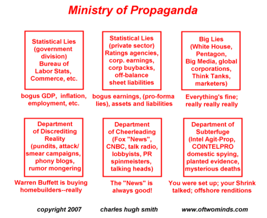 Ministry of Propaganda chart