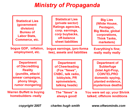 Click to enlarge Ministry of Propaganda chart