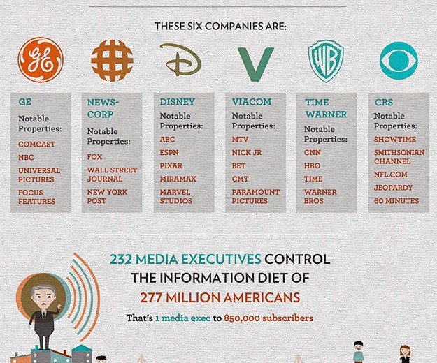 Click to enlarge news ownership
