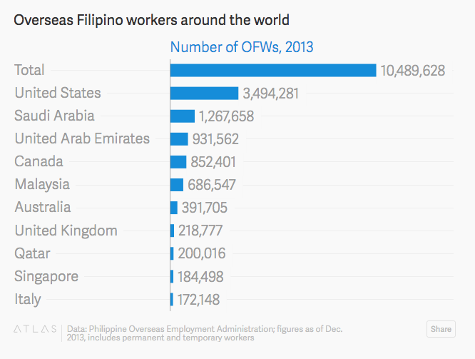 overseas filipino workers
