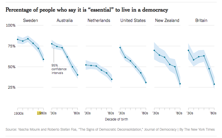 democracy
