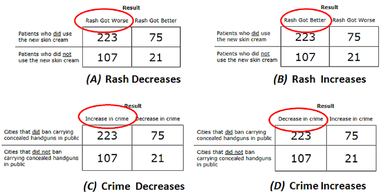 Click to enlarge bias thinking experiment, numbers, tables
