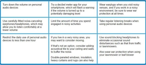 Click to enlarge hearing loss prevention