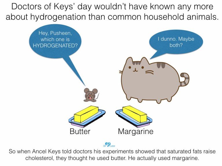 Click to enlarge ancel keys margarine