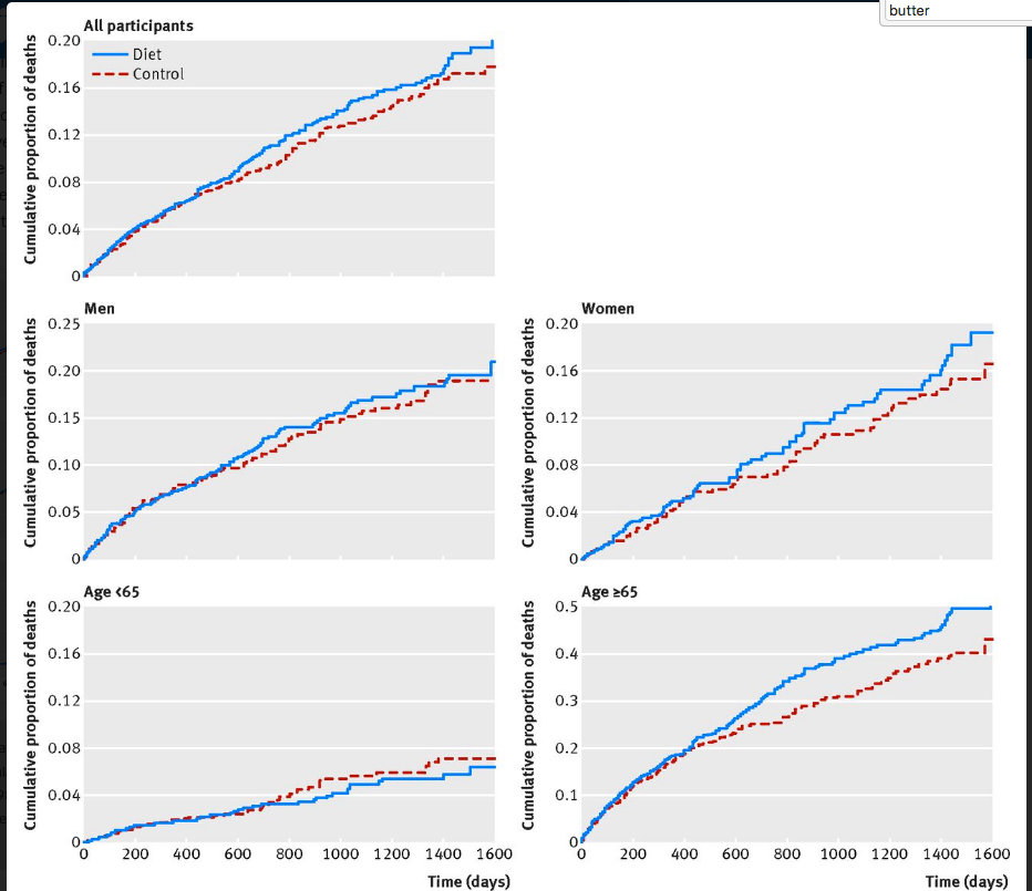 Click to enlarge Ancel keys polyunsaturated fats