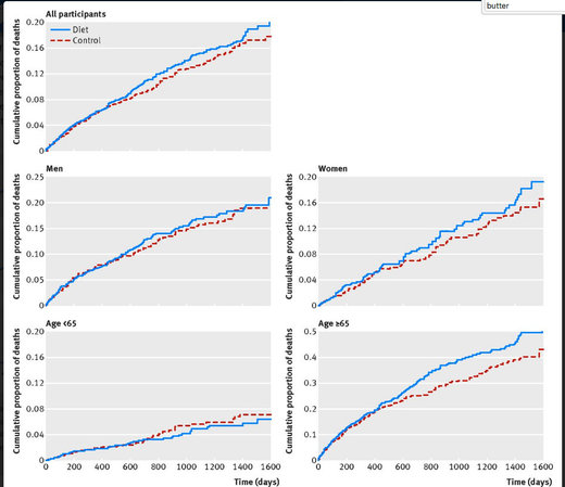 Click to enlarge Ancel keys polyunsaturated fats