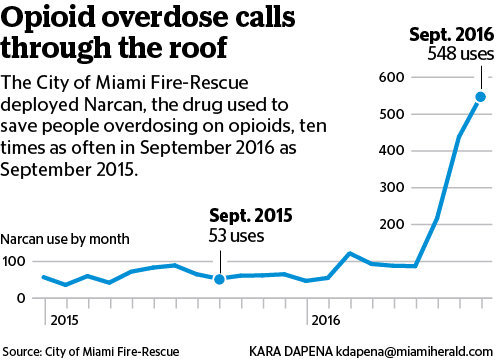 Click to enlarge opioid overdoses