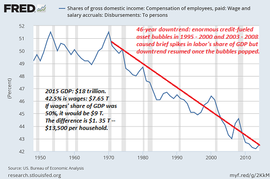 GDP chart